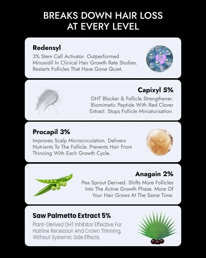 8-Week Advanced Hair Growth Serum - 30 ML