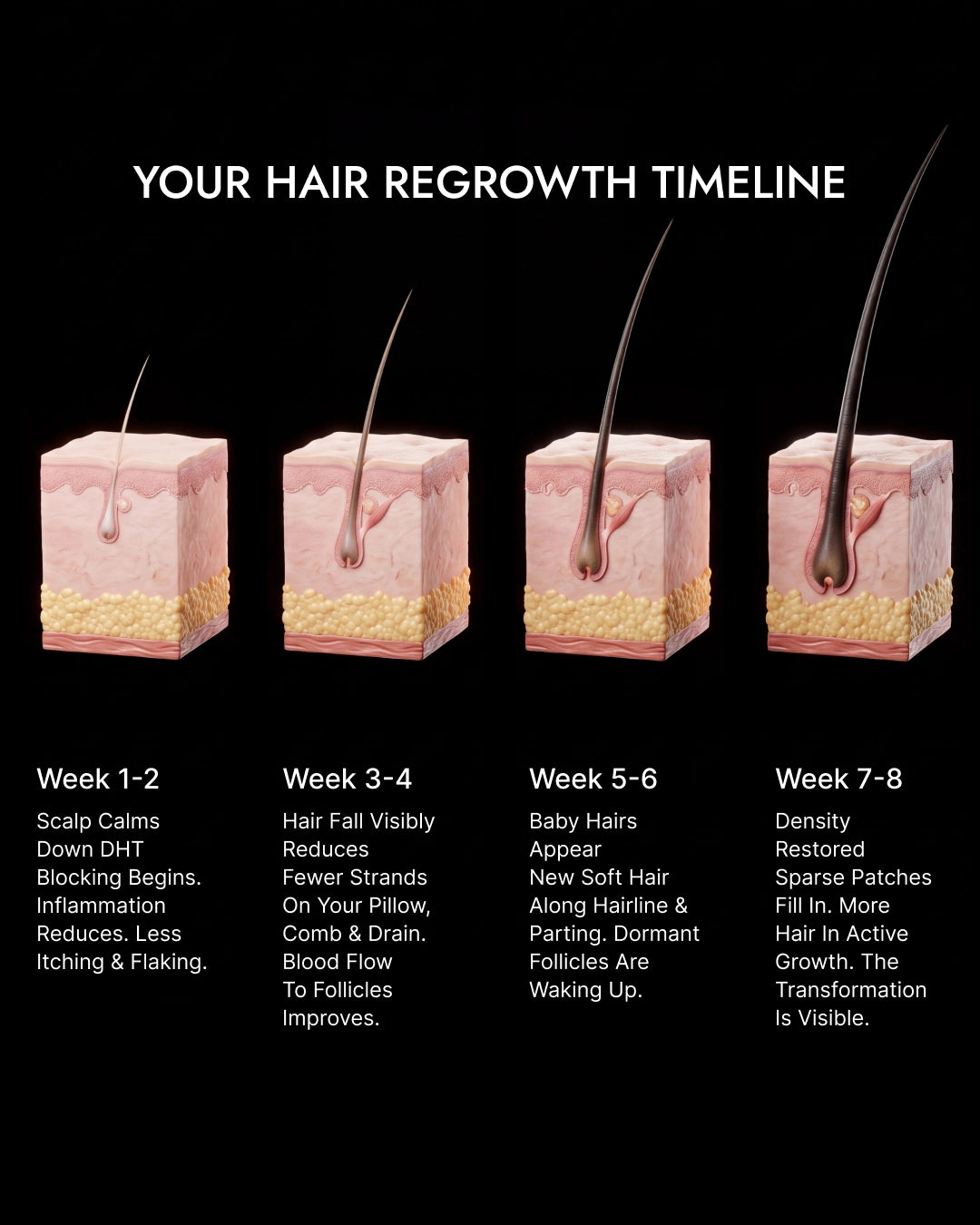 8-Week Advanced Hair Growth Serum