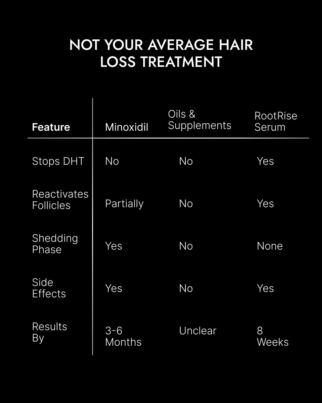 8-Week Advanced Hair Growth Serum