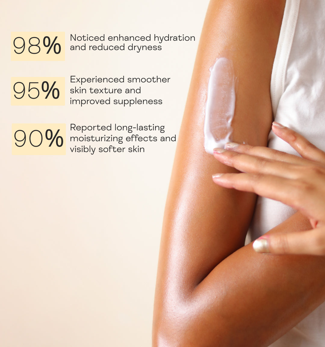 Urea 10% Lotion | Deep Hydration + Ceramide Barrier Care