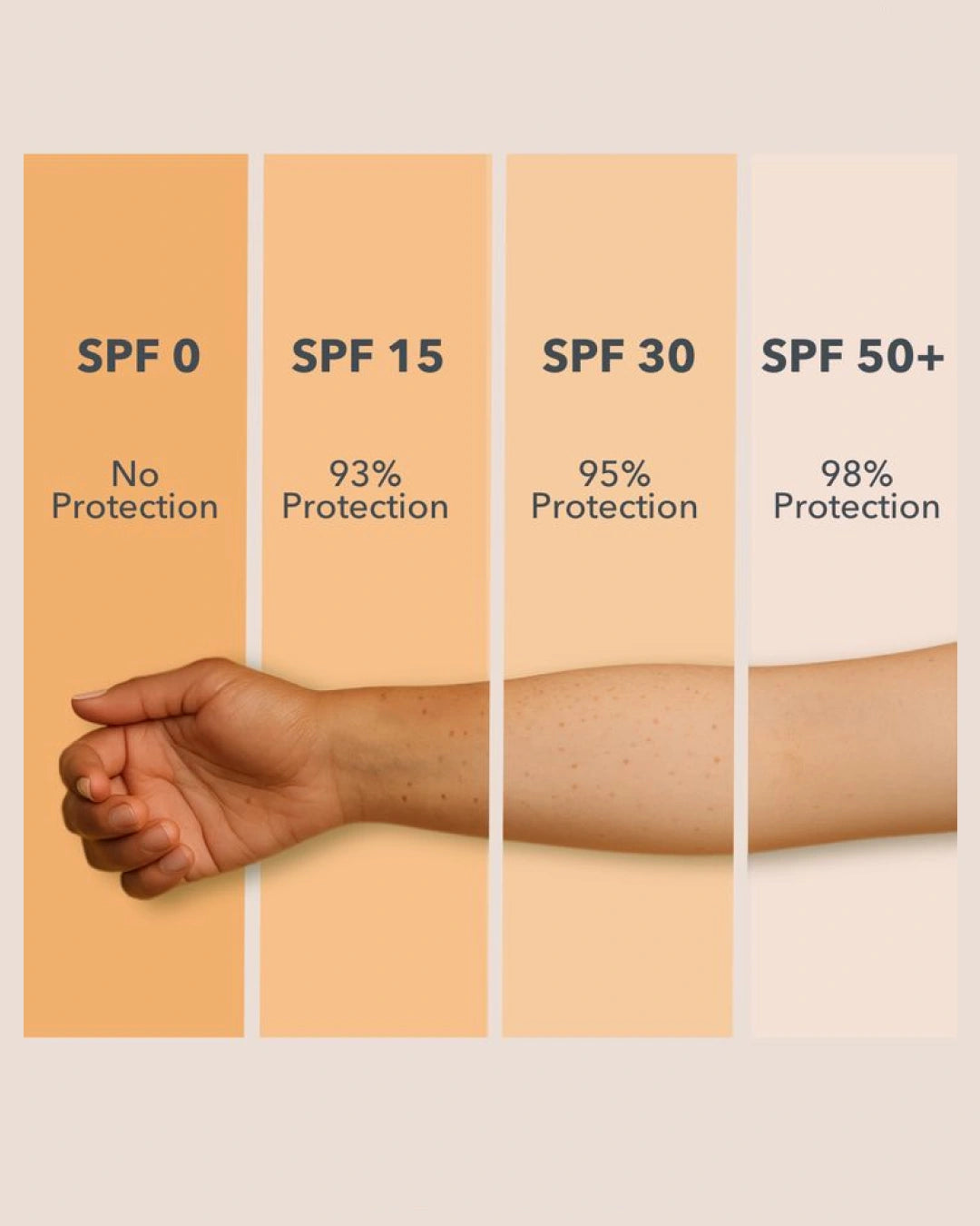 Invisible Sunscreen (UV Armor)